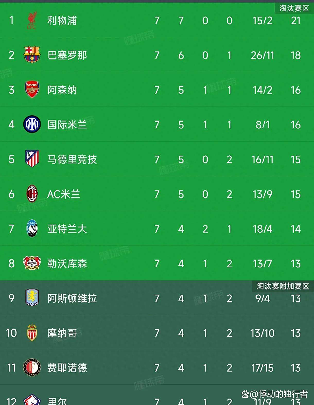 包含曼城淘汰拜仁，成功晋级欧洲足坛最高殊荣的词条