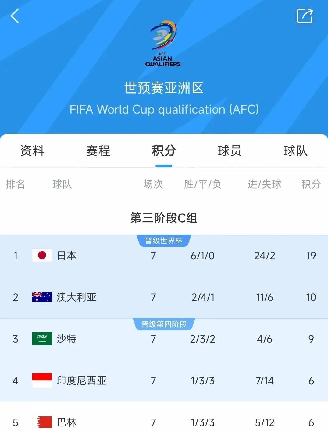 本赛季足球比赛中球队战绩有所波动