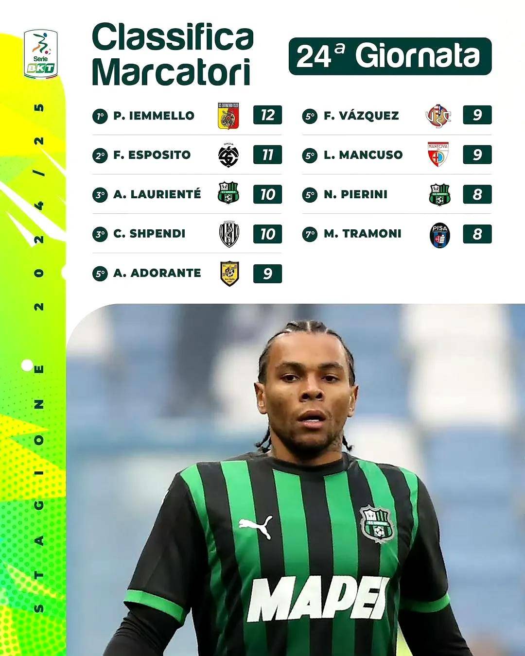 桑普多利亚主场告捷,保级局面稍稳的简单介绍 桑普多利亚主场告捷,保级局面稍稳的简单介绍